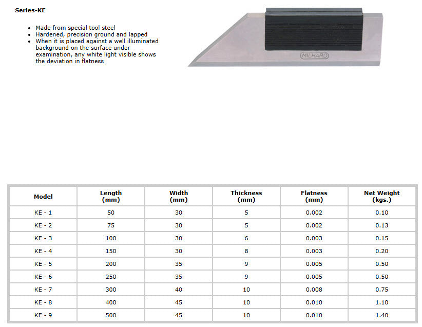 MILHARD KE-2 Knife Straight Edge 75mm x 30mm x 5mm Accuracy .002mm