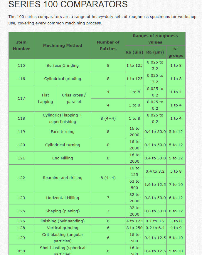Rubert 117 Flat Lapping Criss-cross / parallel, Ra (µin) 1 to 8, Ra (µm) 0.025 to 0.2