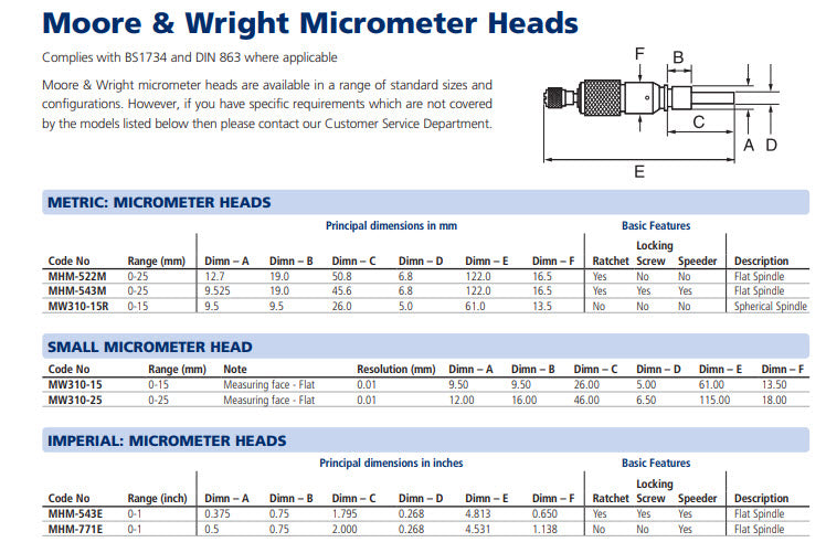 Moore & Wright Micrometer Heads MHM-543M 0-25mm