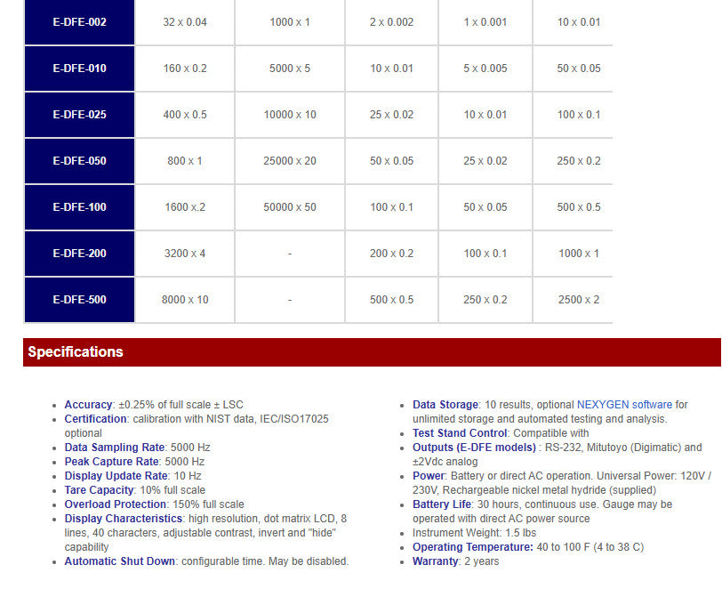 Chatillon DFE and E-DFE Series Digital Force Gauges, 10lbs x 0.01lbs