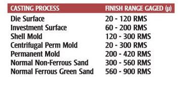 GAR - (C-9) Cast - Microfinish Comparator - 20 -900 µin