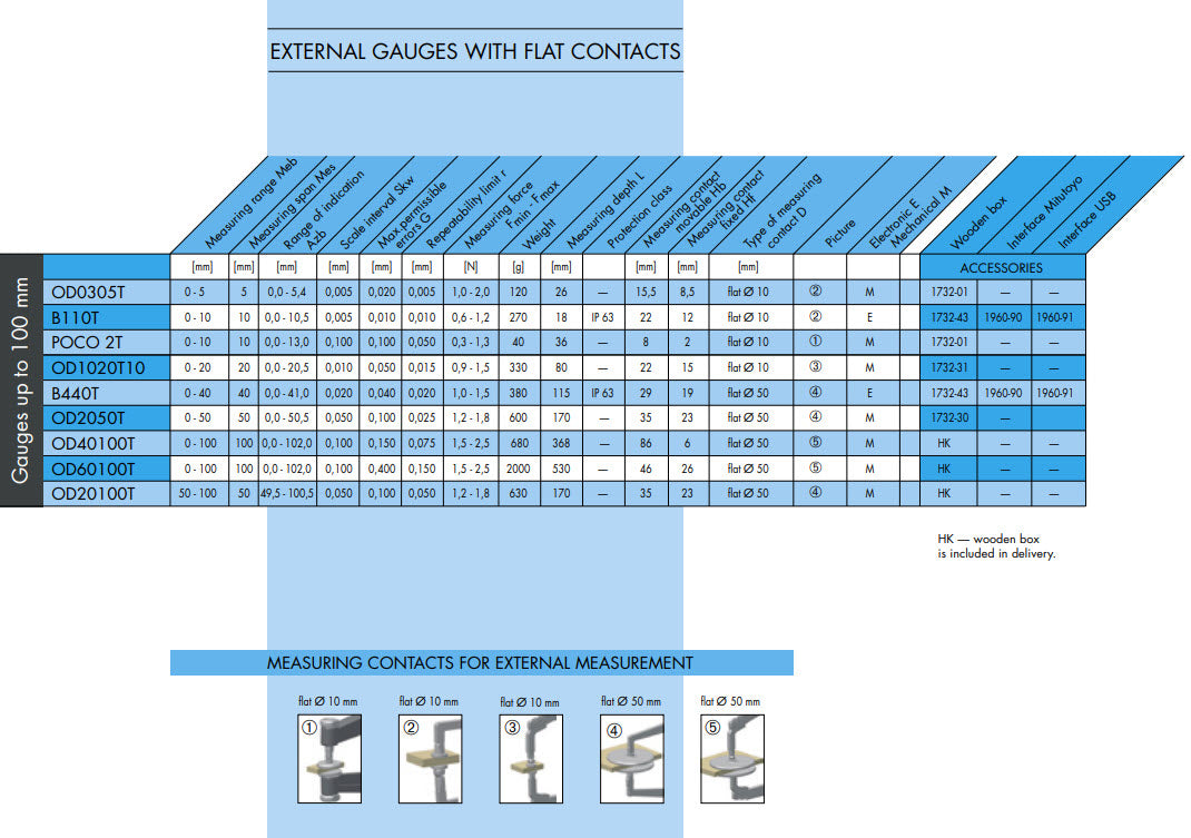 Kroeplin Digital Gauge D440T with Flat discs 0-40mm range .02mm resolution, Depth 115mm, flat discs Ø 50