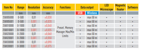 Computerized ruler & tape calibrator Wireless with LED microscope