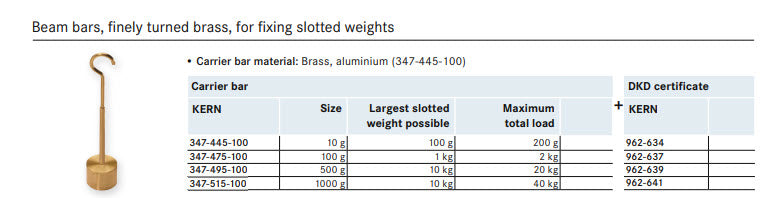 Kern 347-515-100 1000g Beam, Max load 40kg, Largest slotted weight possible 10Kg