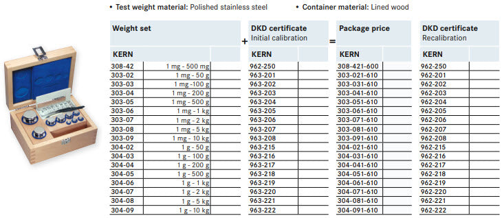 Kern 304-091-610 E1 Set of Weights 1g 10Kg Polished Stainless Steel in Wooden Box with DKD Calibration Certificate, Dust-brush, tweezers and gloves
