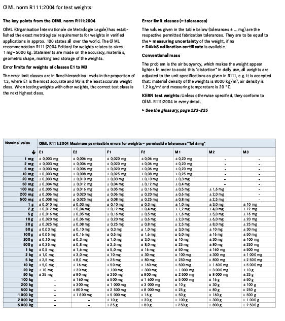Kern 344-034, Kern M1 Sets 1mg - 100g in a plastic case Cylindrical shape, polished stainless steel Dust-brush, tweezers and gloves to handle the weights.