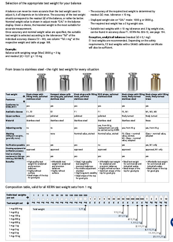 Kern 344-034, Kern M1 Sets 1mg - 100g in a plastic case Cylindrical shape, polished stainless steel Dust-brush, tweezers and gloves to handle the weights.