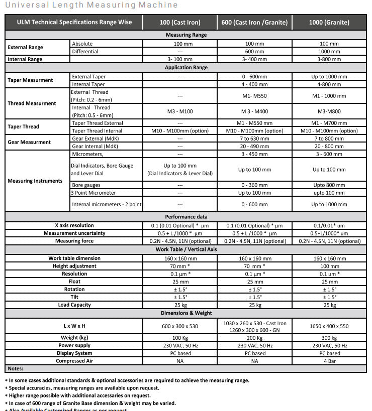 Universal Length Measuring Machine) Display : PC Based System (Granite Base Model) LMC 600