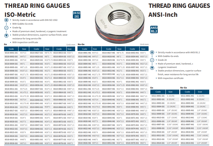 6311-3203 7PCS THREAD GAUGE SET-NO-GO RING GAUGE ISO 1502,M3,M4,M5.M6,M8,M10,M12; NO-GO RING GAUGE