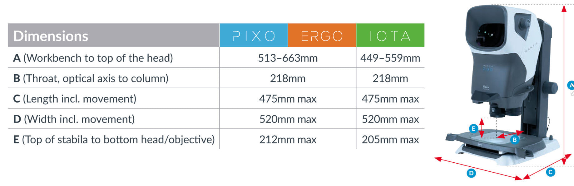 Vision Engineering MPH001 Mantis PIXO [Head Only)