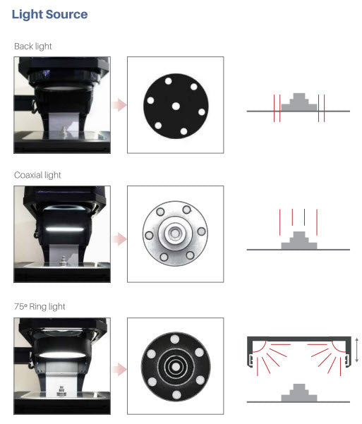Chotest Flash Measuring Machine VX8300 Accuracy: ±3um, Image Senor: 20M CMOS, Measuring Range(XY) 120×110mm