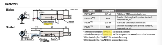 Standard nosepiece skidless for Surftest; Formtracer SV-C 12AAB355