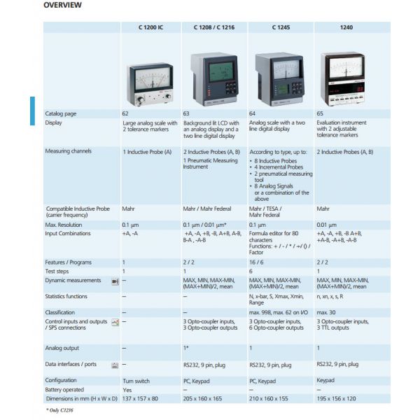 Mahr Millitron 1202 IC, 1204 IC Universal Measuring Instrument with Analog Display 5312029