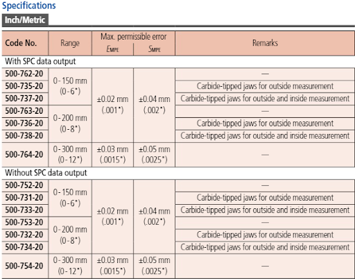 Mitutoyo Digital ABSOLUTE Coolant Proof IP67 Caliper 0-300mm(0-12") W/O Output 500-754-20