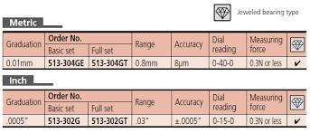 Dial Test Indicator, Universal Type 513-302G reading in .0005" x .03"
