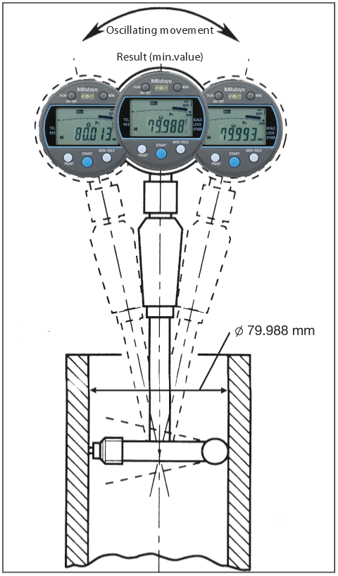 Digital Indicator, Bore Gauge ID-C 3/8" Stem 12.5mm/.5" range .001mm/.00005" 543-312B-10