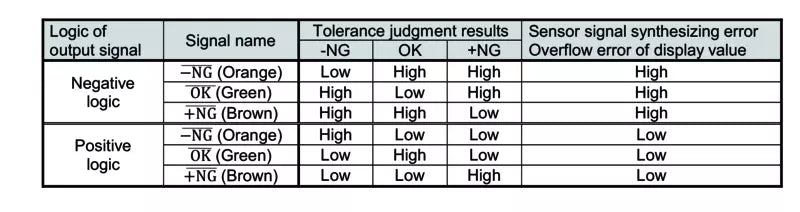 Mitutoyo 543-351B-10 (0.001mm) ABSOLUTE Digimatic Signal Output Indicator ID-C 0-12.7mm (0-0.5″)