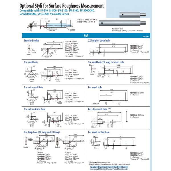 Mitutoyo 178-583-01E Surftest SJ-412 Surface Roughness Tester, 2''/50mm X-Axis Travel, 0.75 mN Detector, 2 Micron Stylus Tip Radius