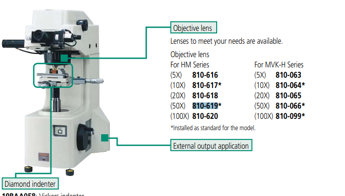810-620 Objective Lens 100X HM-100 HV-112/114 Vickers hardness testing machines