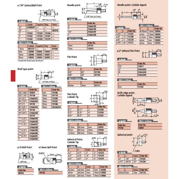 Mitutoyo 101117 Flat Contact Point, 10mm Diameter x 10mm length