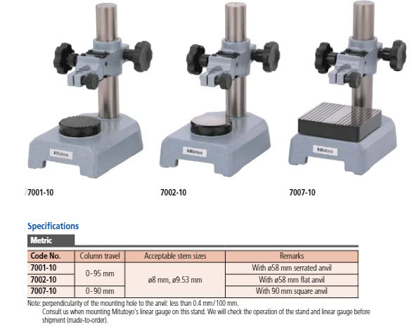Gauge Stand 7001-10 with Hardened Steel Anvil, D=58mm Serrated Anvil Range 0-95mm