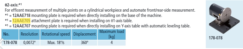Mounting plate Theta-2 on Theta-1 12AAE705