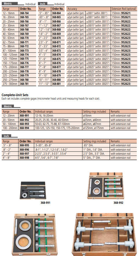 Mitutoyo 2-Point Internal Micrometer Holtest Set 50-100mm (4 pcs.) 368-993