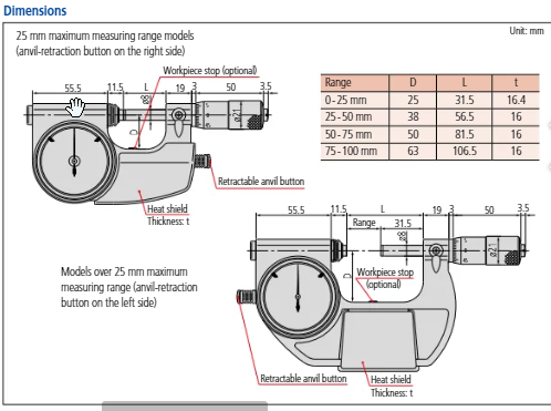 Mitutoyo Indicating Micrometer with Button Right 0-25mm 510-121