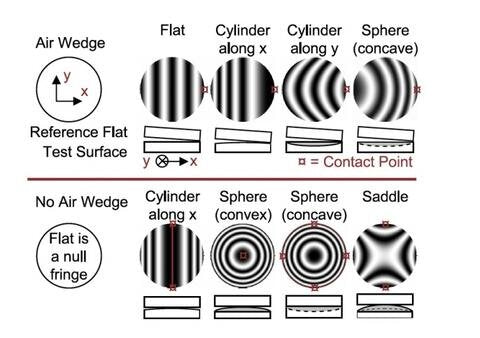 Optical Parallels Set, Metric 25-50mm 157-904