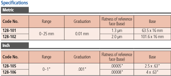 Mitutoyo Depth Micrometer 0-25mm, 101mm Base 128-102