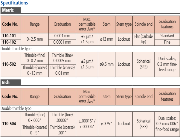 Micrometer Head, Differential Screw 0-2,5mm 110-101