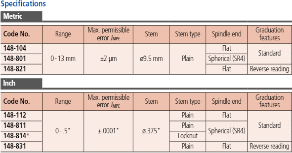 Micrometer Head, Carbide Tipped Spindle Standard Type, 0-0,5", 0,001", Spherical, with Clamp Nut 149-812-10