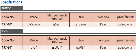 Micrometer Head Non-rotating Spindle 197-201
