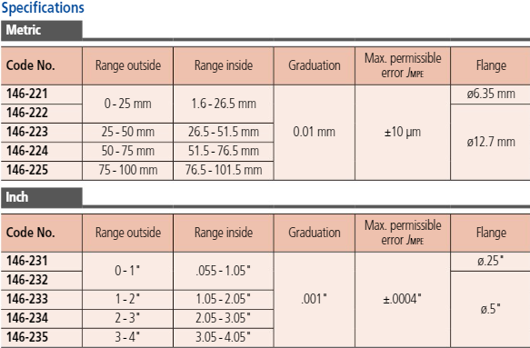 Mitutoyo Groove Micrometer, Non-Rotating Spindle 0-25mm, 6.35mm Flange 146-221