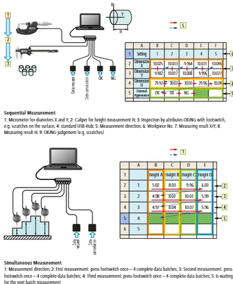 Mitutoyo 06AGR543 USB-ITPAK Vers. 3.0 USB Dongle + Manual (Software available Online)