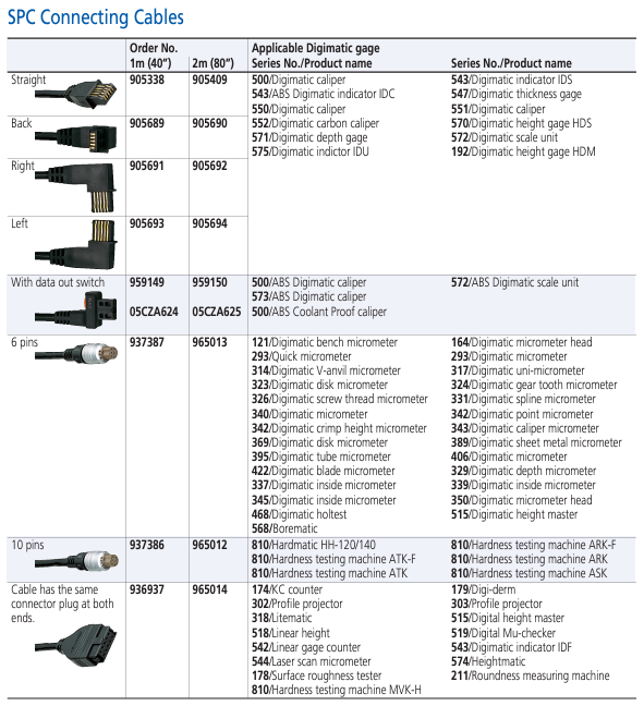 Mitutoyo Digimatic Cable, Flat L-Shape Left Type 905693