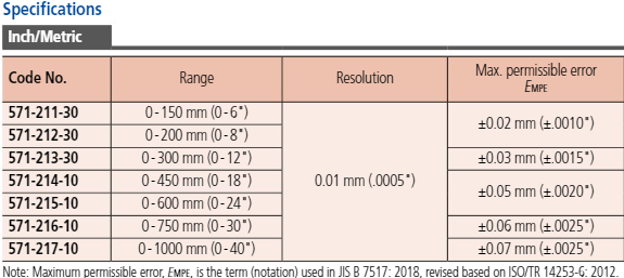 Mitutoyo Digital ABS Depth Caliper 0-150mm 571-211-30