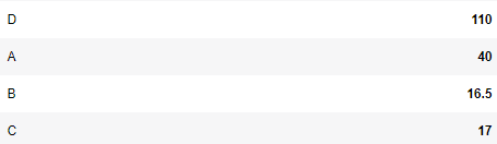 Insize offset caliper 0-150mm/0-6" Resolution .01mm/.0005" 1186-150