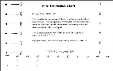 Tappi Size Estimation Chart (Transparency) 0109DIRTT 0.02 to 5.00 mm2