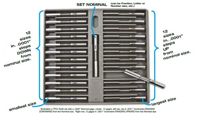 Deltronic TP25 Class X Pin Gauge Sets. 0.0001" Steps, TP25-3873 Range 0.3873 - 0.6375" Tolerance 0.00004" Number of pins 25
