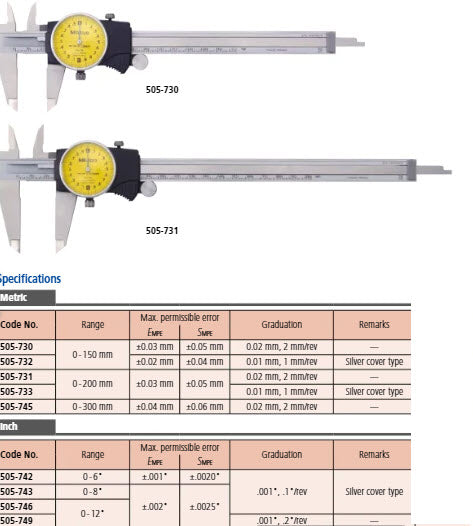 Mitutoyo Dial Caliper 0-150mm, 0.02mm, 2mm/rev, Metric 505-730