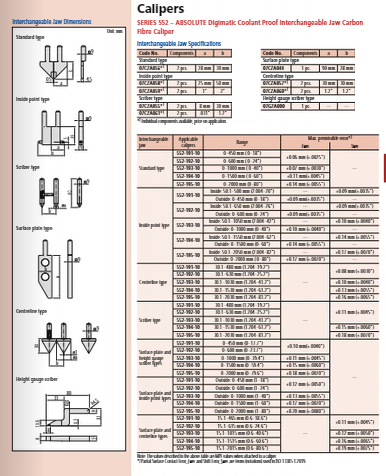 Mitutoyo Digital ABS Carb. Caliper Inter. Jaws Inch/Metric, 0-1000mm/0-40", IP66 552-193-10