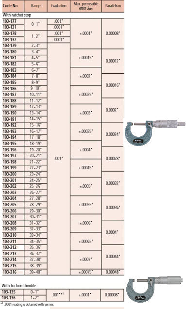 Mitutoyo Imperial Analogue Outside Micrometer 6-7", Ratchet Stop 103-183