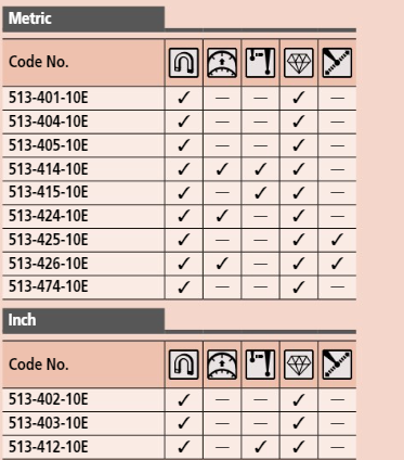 Lever-Type Dial Indicator 0.8mm 0.01mm Ø40mm 513-404-10E