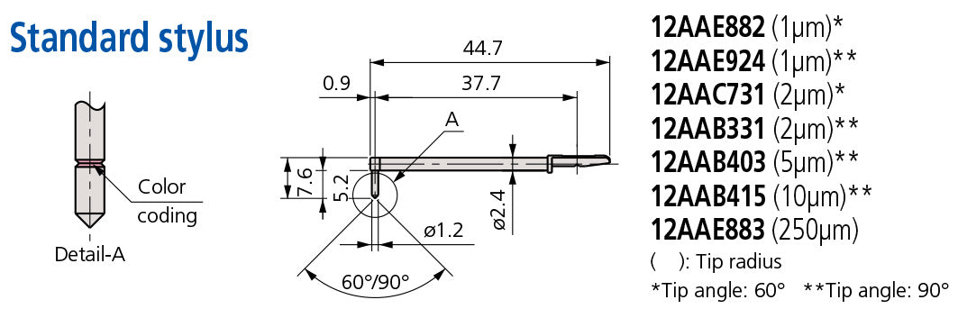 Standard Stylus 2uM (90 degrees) 12AAB331