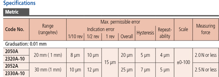 Dial Gauge, Lug Back, ISO Type Jewelled Bearing, 20mm, 0,01mm 2320S-10