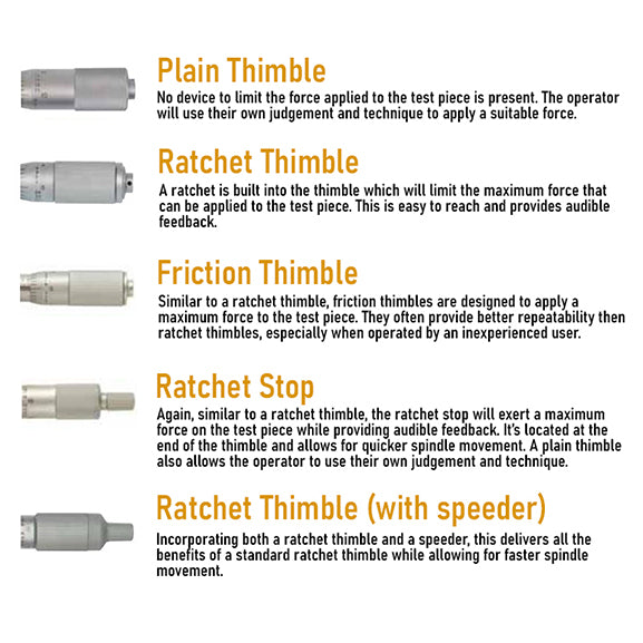 Mitutoyo Digital Micrometer IP65, Inch/Metric 50-75mm/2-3", without Output Item number: 293-346-30 Ratchet Thimble