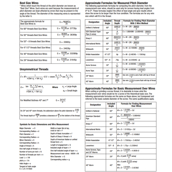 Martin Tschopp 501-10 Thread measuring wires with micrometer holder Diameter : 0.895mm/.03524'' Accuracy : 0.001mm/.00005'' Micrometer Spindle : 6 35mm For 1.00mm & 16tpi, 18tpi and1.5mm pitch