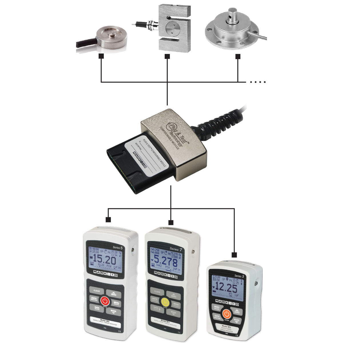 Mark-10 User Configurable Adapter PTAF
