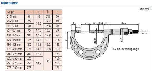 Mitutoyo Blade Micrometer, Hardened Steel Blade 100-125mm, 0,75mm Blade 122-105-10